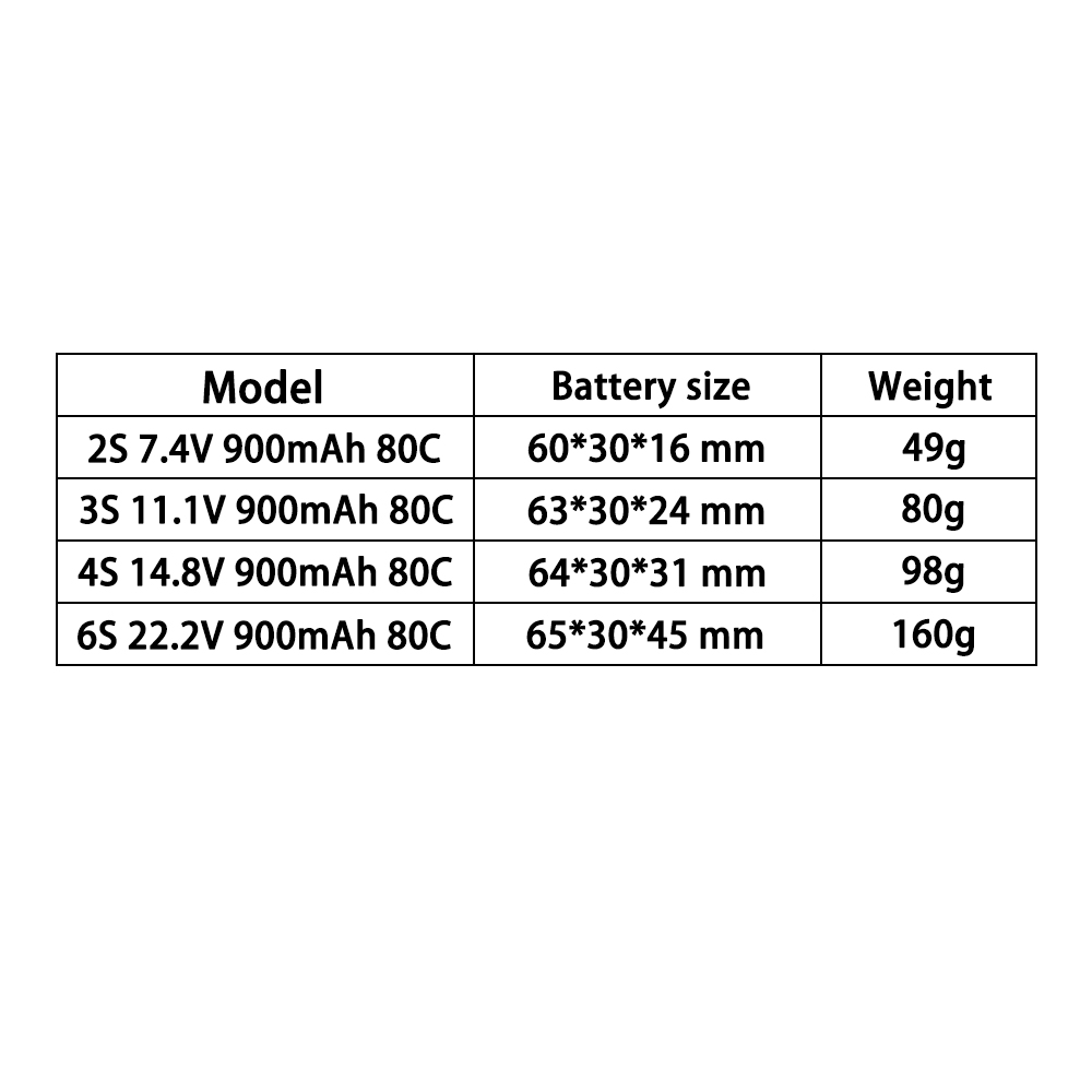 TERANTY 2S 3S 4S 6S 7.4V 11.1V - Drone Battery 4S 评论和价格